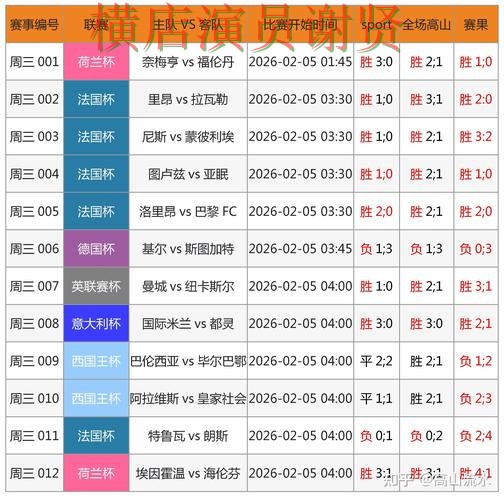 世界杯全球总决赛来临，世界杯竞猜入口数据分析与平台选择精选